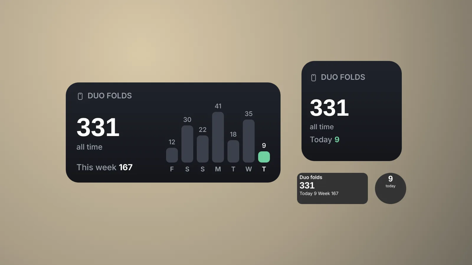 The Duo Folds widget in medium, small, rectangular and circular sizes, showing a total of 331, a seven day bar chart and today's count of 9